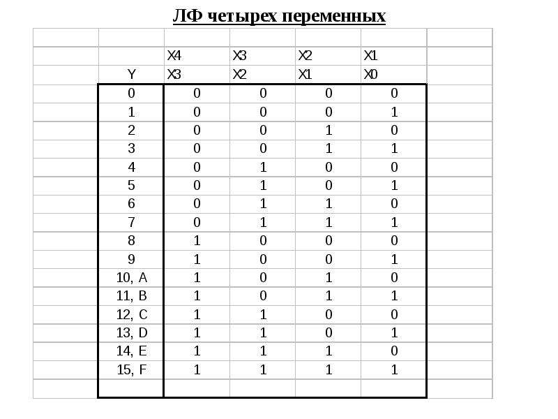 Варианты переменных