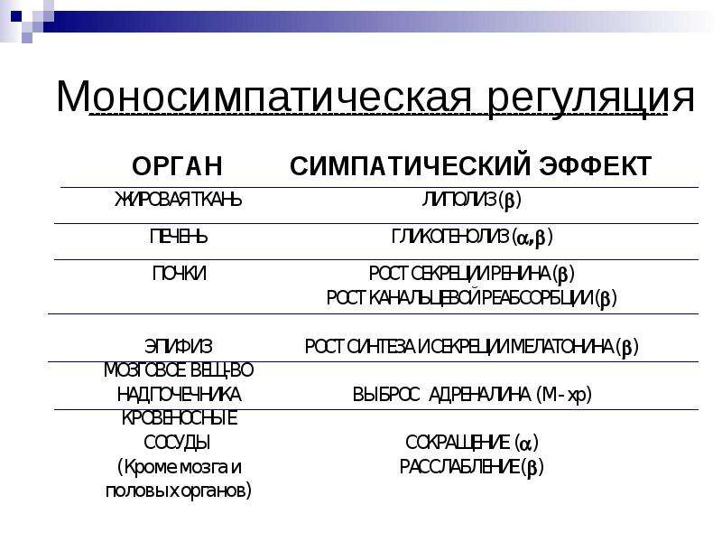 Регуляция вегетативных функций. Типы вегетативной регуляции. Моносимпатический. Носитель информации нервная регуляция. Моносимпатические органы.