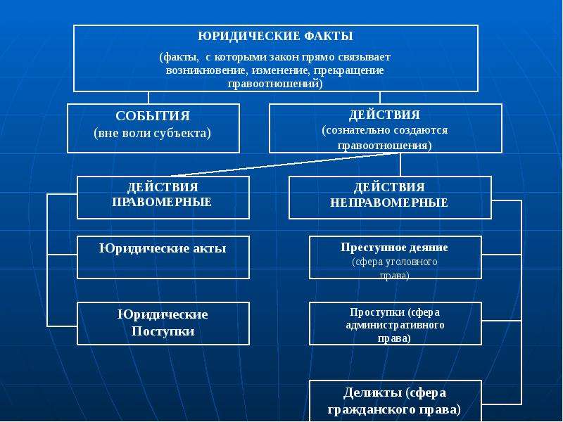 Правоведение в схемах половченко