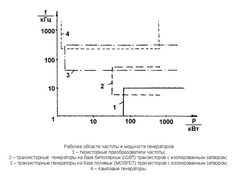 Полупроводниковый преобразователь частоты. . IGBT биполярный инвертор.