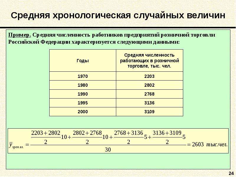 Абсолютные и относительные данные