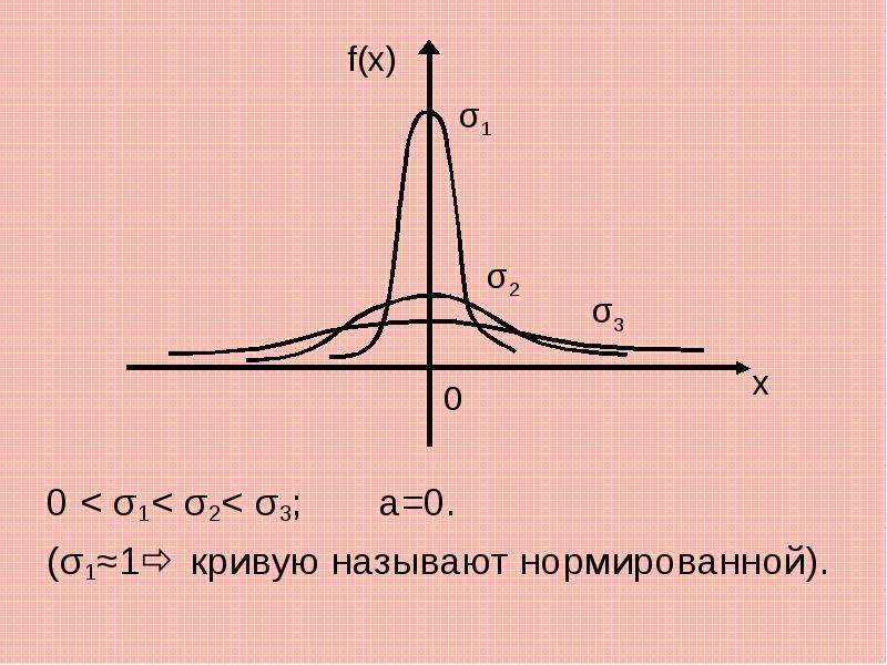 Назвать кривую