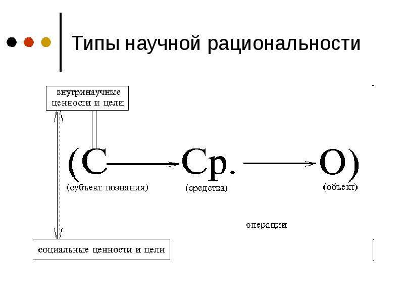 Типы научной рациональности