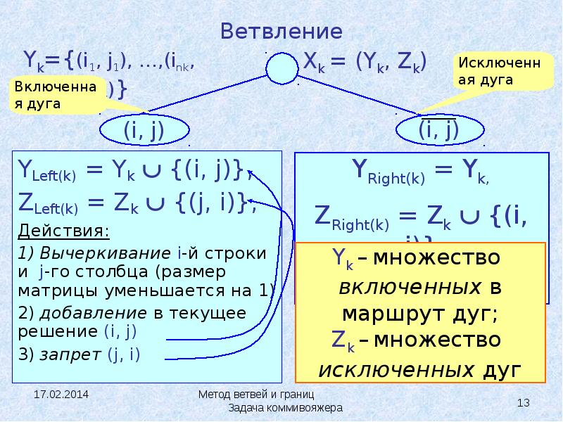 Метод ветвей и границ презентация