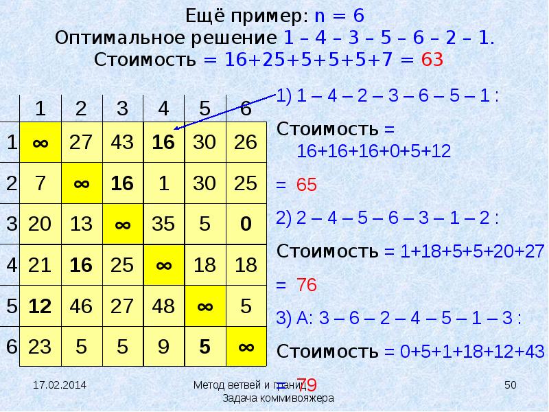 Найти оптимальное решение. Метод ветвей и границ задача коммивояжера. Алгоритм ветвей и границ задача коммивояжера. Задача о коммивояжере метод ветвей. Задача коммивояжера алгоритм.