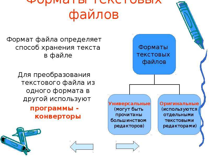 Обработка текстовой информации. Способ хранения текста в файле определяет. Что определяет Формат файла?. Форматы текстовых файлов. Формат хранения текстовых документов.