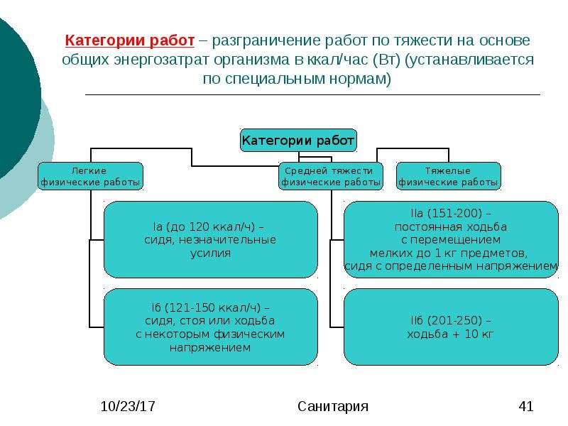 Общая и специальная норма