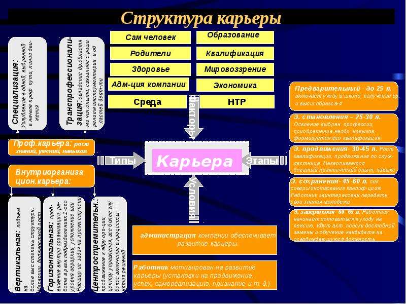 Строение карьера схема