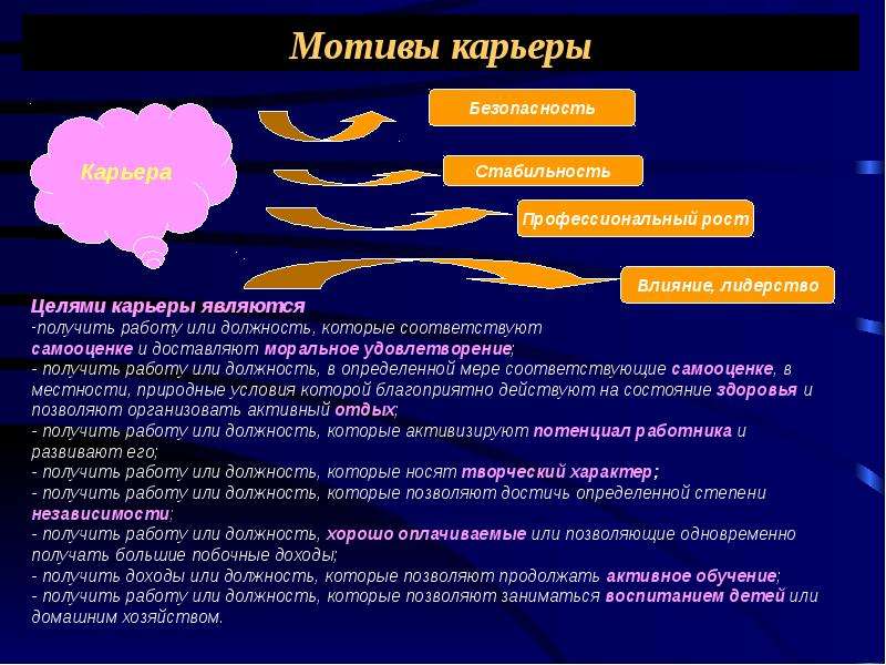 Стратегии профессиональной карьеры презентация