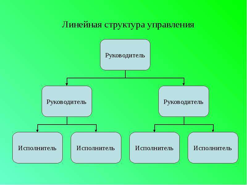 Тип организации это