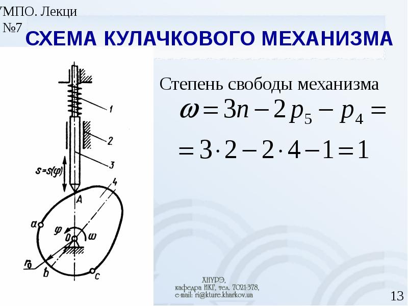 Кулачковый механизм схема