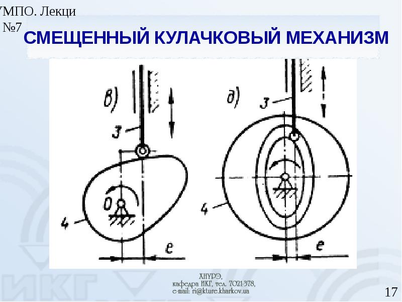 Кулачковый механизм схема