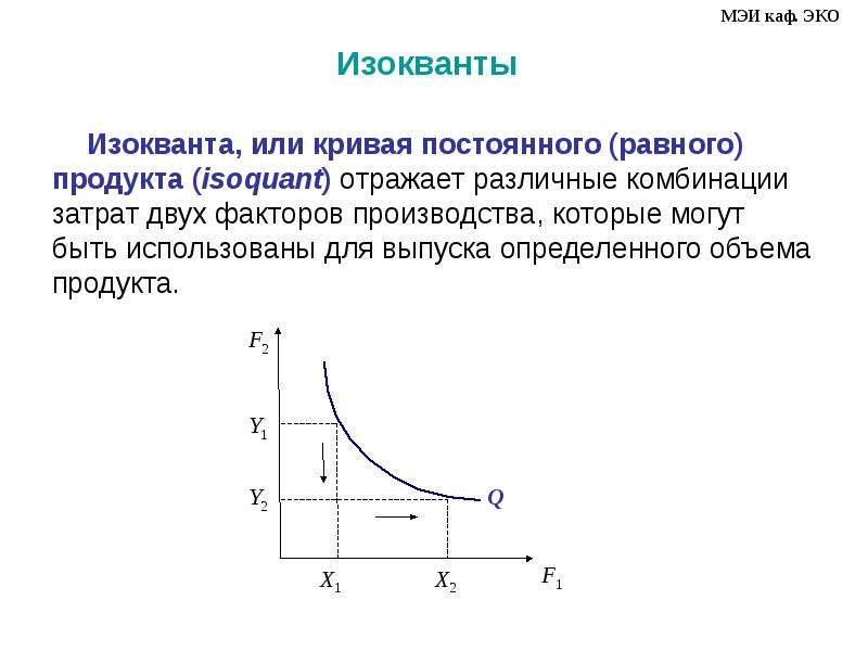 Постоянная кривая. Изокванта – это кривая отражающая:. Изокванта или кривая постоянного (равного) продукта. Изокванта это в экономике. Формула изокванты.