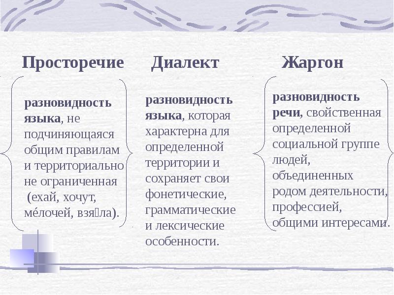 Устная и письменная формы существования русского языка и сферы их применения презентация