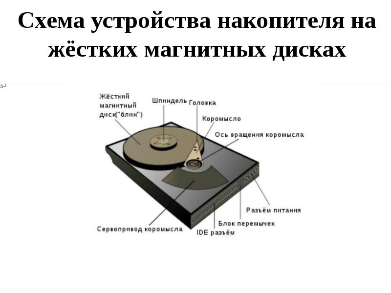 Схема жесткого диска компьютера