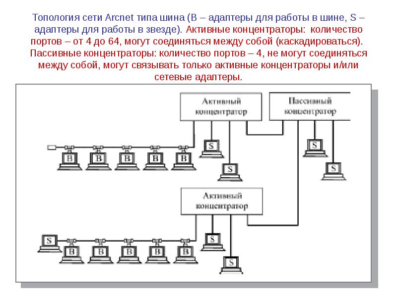 Сеть особенность