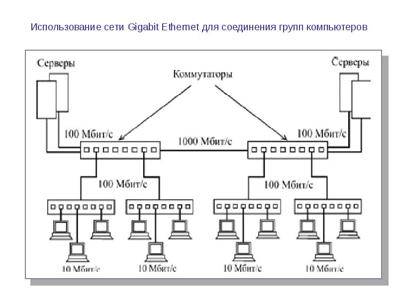 Сетевые протоколы компьютерных сетей. Схема соединения Ethernet. Структурная кабельная система схема Gigabit Ethernet. Ethernet протокол для соединения. Gigabit Ethernet топология.