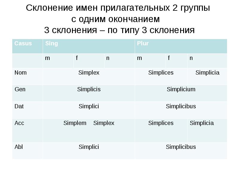 Прилагательные 3 окончаний