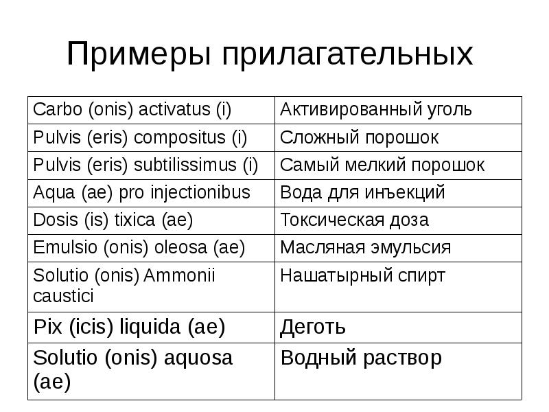 Карта слов прилагательные