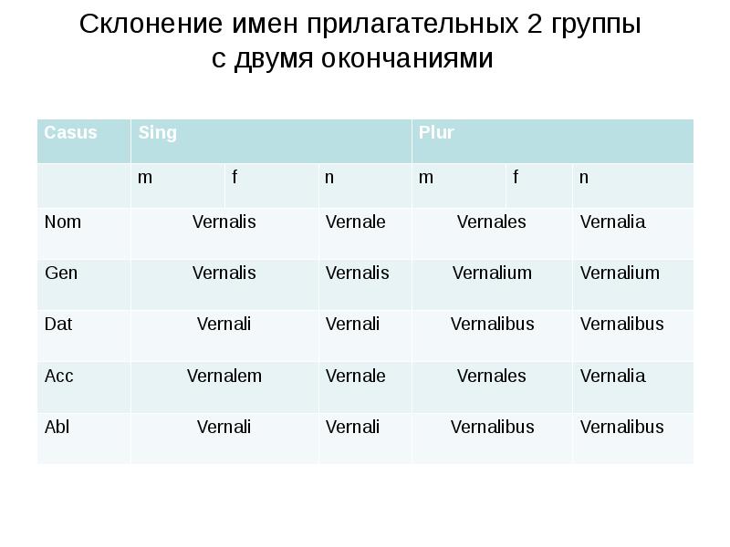 Нескольким окончание