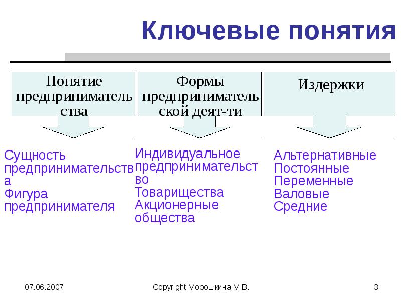 Сущность понятия производство. Предпринимательская деятельность как фактор производства. Факторы производства предпринимательство примеры. Сущность предпринимательства как фактора производства.