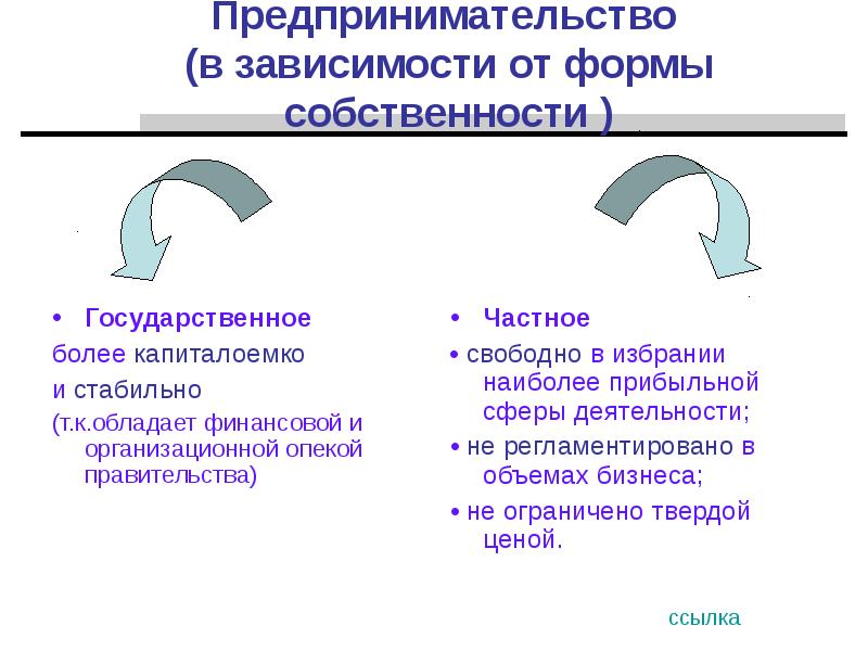 Собственность на факторы производства. Предпринимательство как фактор производства. Предпринимательство как фактор производства примеры. Предпринимательство как особый фактор производства презентация. Пример предпринимательской деятельности как фактор производства.