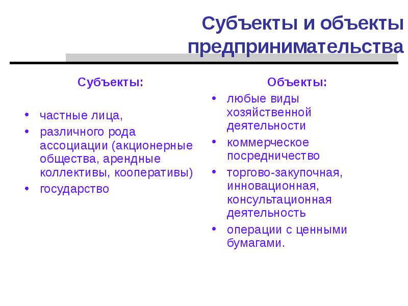 Выберите объекты предпринимательской деятельности