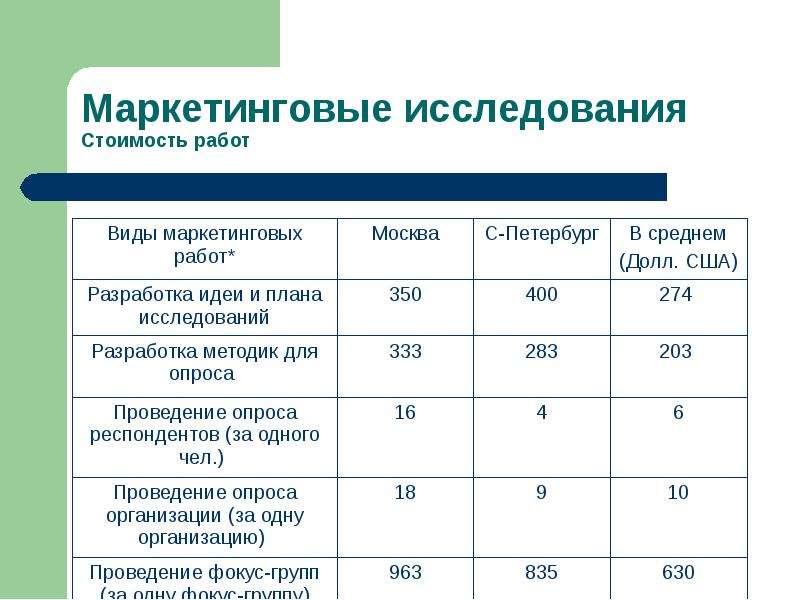 Маркетинговые исследования план