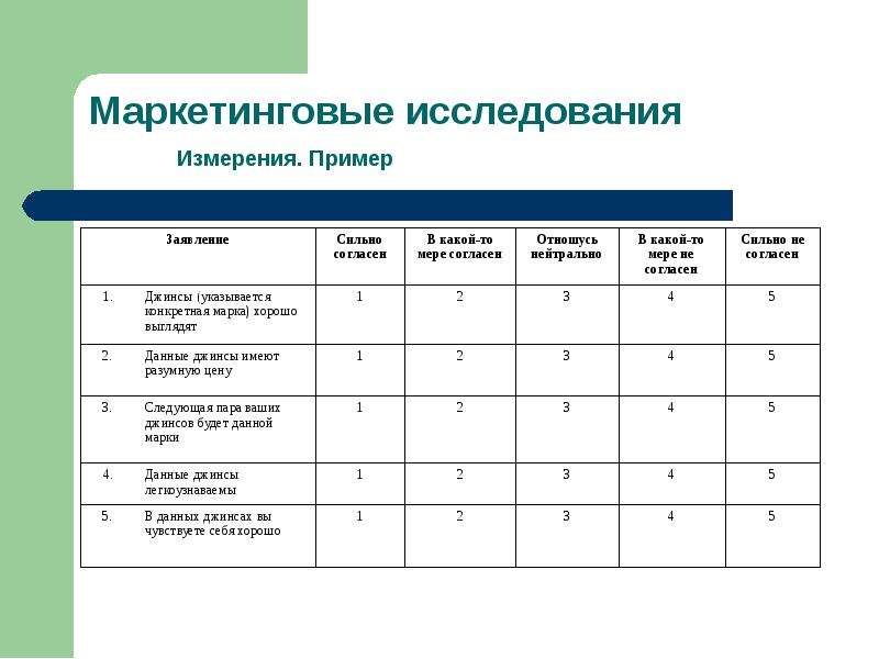 Дизайн маркетингового исследования