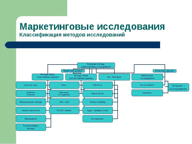 Маркетинговое исследование пример презентация