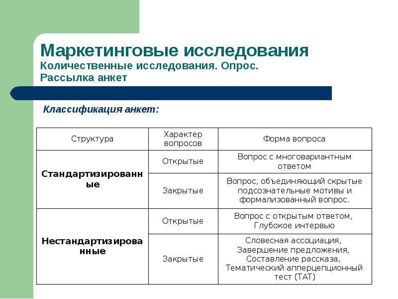 Маркетинговое исследование пример презентация