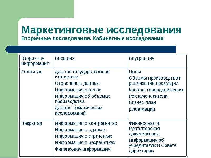 Программа маркетингового исследования образец