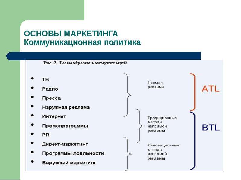 План маркетинг егэ