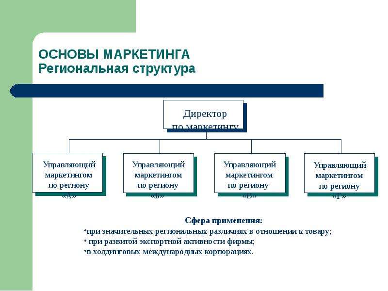 Менеджмент и маркетинг обществознание план егэ