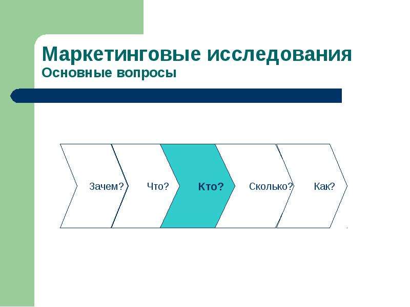 Маркетинговые исследования презентация