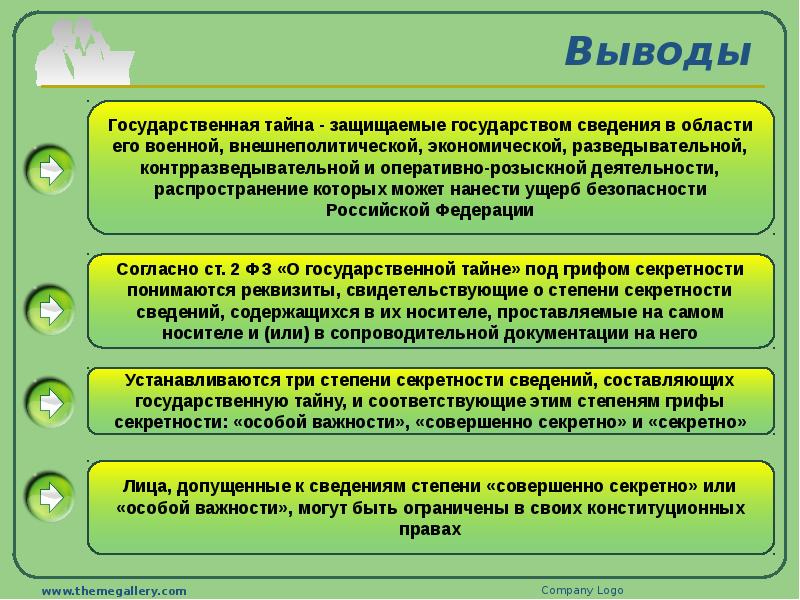 Режим секретности презентация