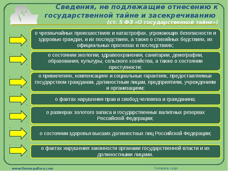 132 о допуске к государственной тайне. Сведения составляющие гос тайну. Сведения относящиеся к государственной тайне. Сведения подлежащие засекречиванию. Информация содержащая сведения составляющие государственную тайну.