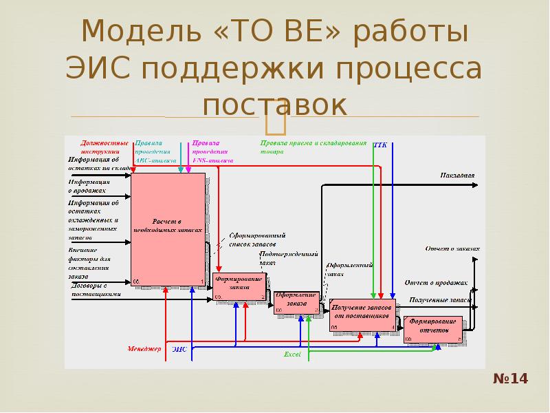 Структурная схема эис