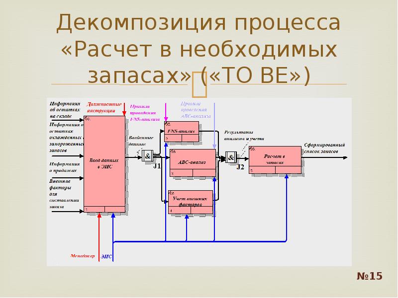 В процессе расчета