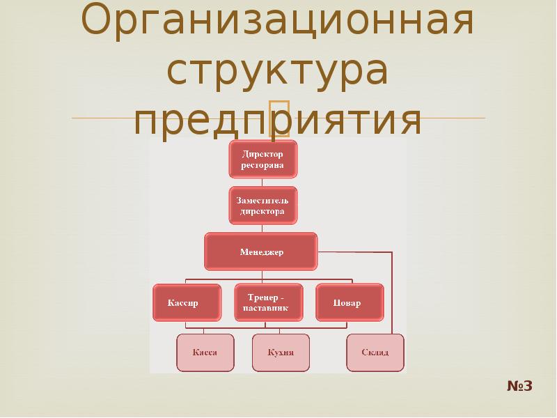 Структура онлайн школы схема