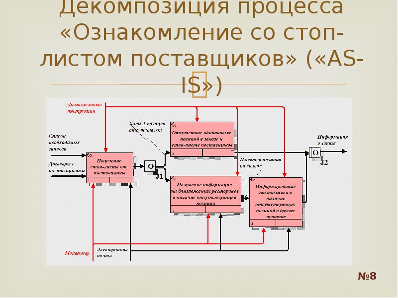 Процесс поддержки