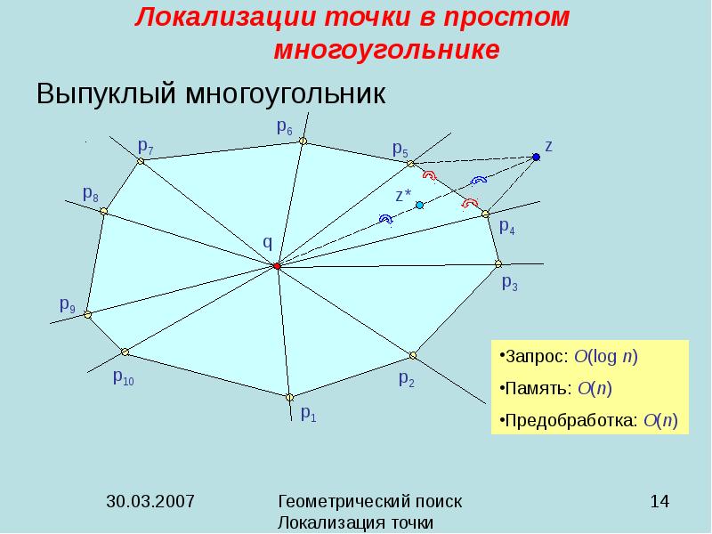 Количество диагоналей в выпуклом многоугольнике