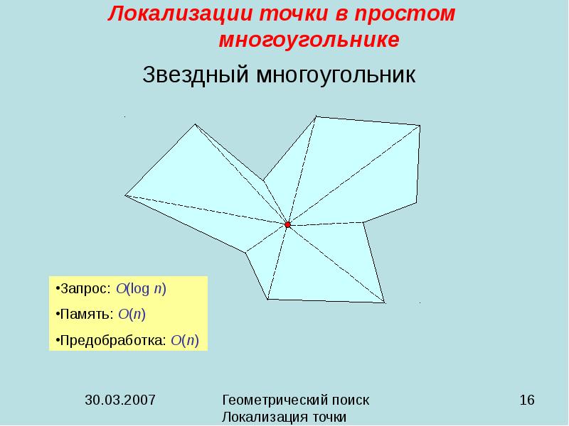 Карта поплана геома де