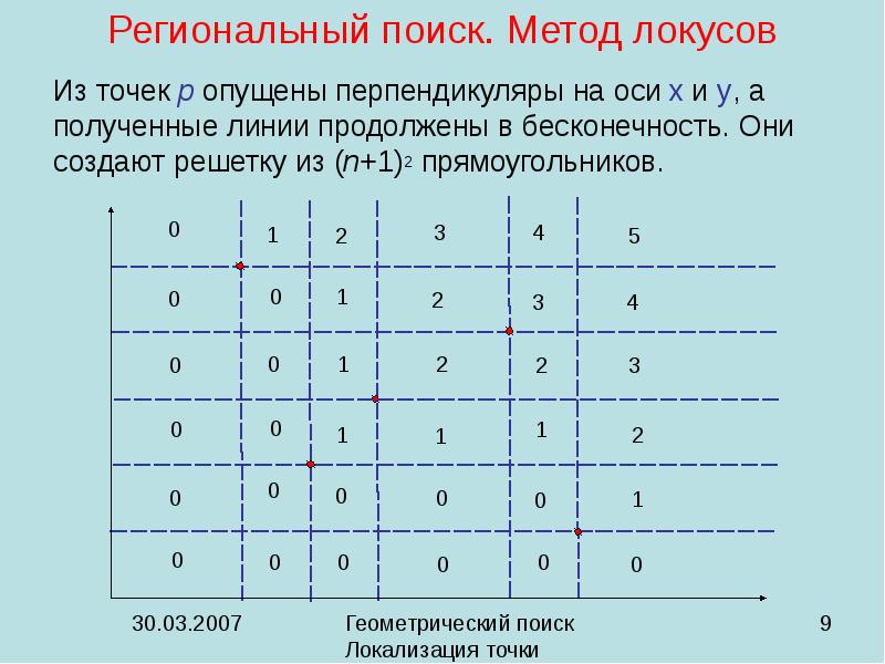 Карта поплана геома де