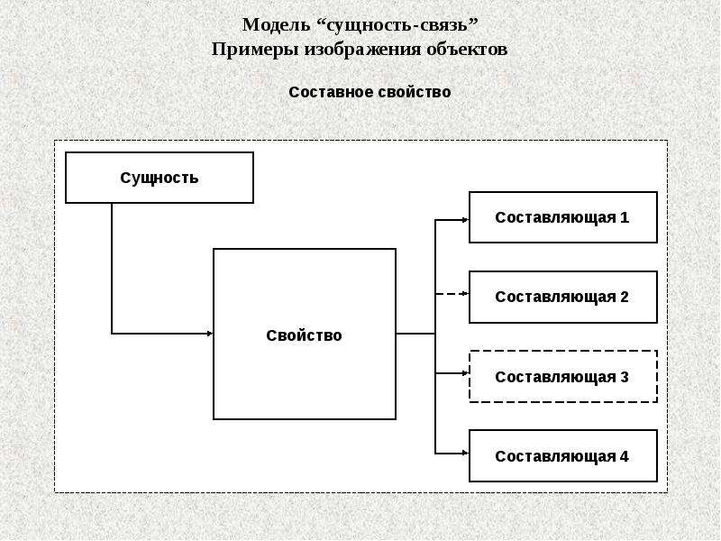 Схема сущности. Модель сущность-связь. Модель сущность-связь примеры. Модель 