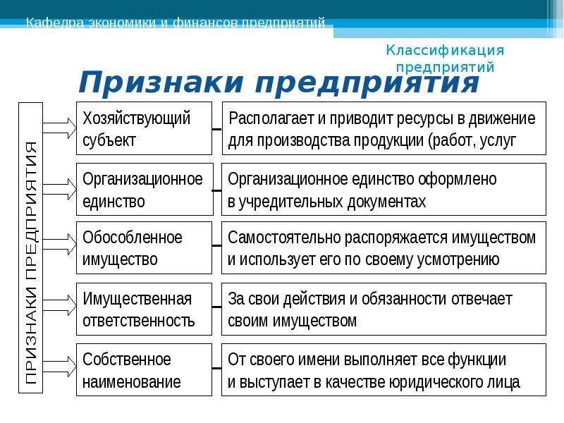 Сущностным признаком проекта является работа с будущим