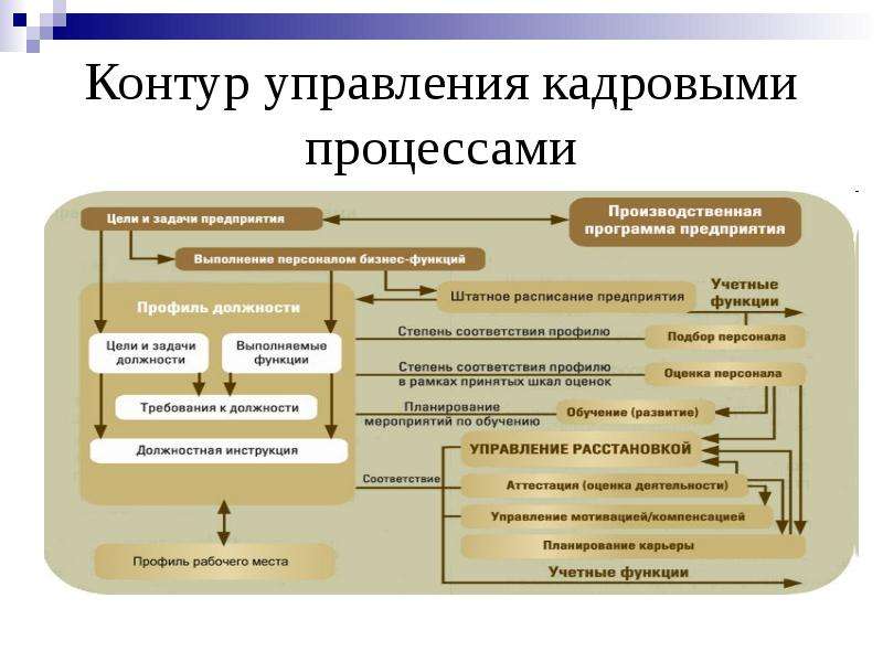 Контур управление проектами