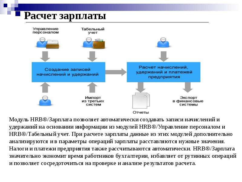 Расчет заработной платы презентация