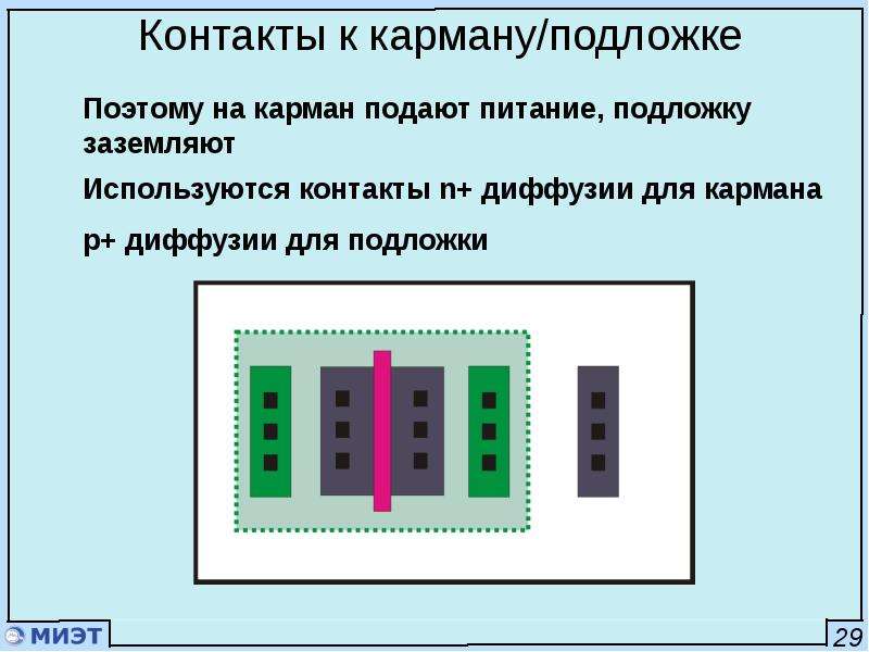 Подать питание