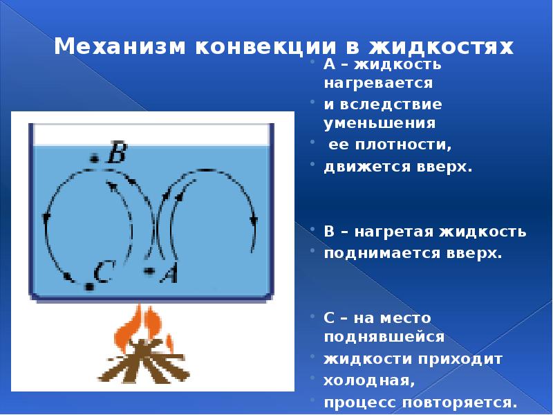 Конвекция тела. Механизм конвекции. Механизм конвекции в жидкостях. Процесс конвекции. Механизм процесса конвекции.